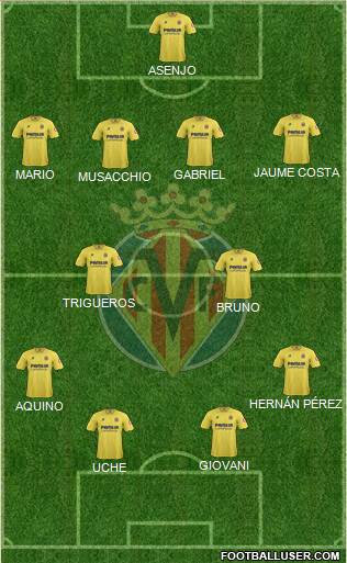 Villarreal C.F., S.A.D. Formation 2013