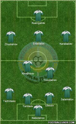 FC Atyrau Formation 2013