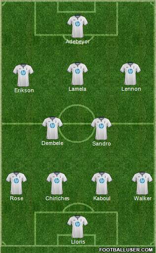 Tottenham Hotspur Formation 2013