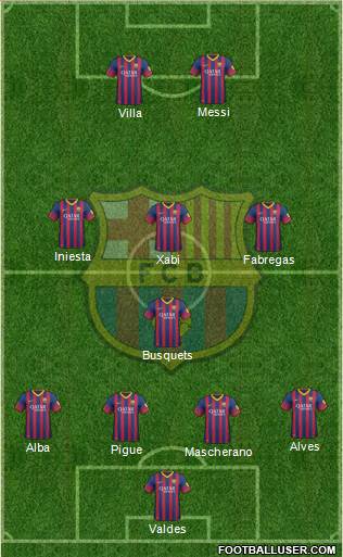F.C. Barcelona Formation 2013