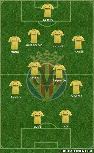 Villarreal C.F., S.A.D. Formation 2013