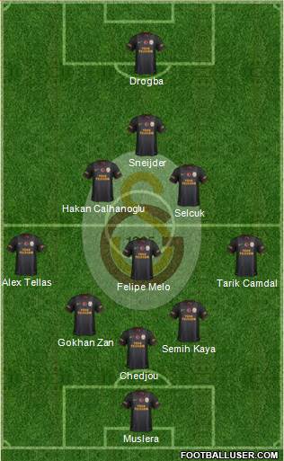 Galatasaray SK Formation 2013