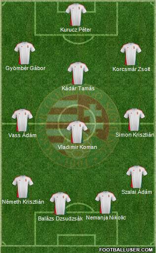 Hungary Formation 2013