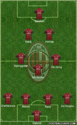 A.C. Milan Formation 2013