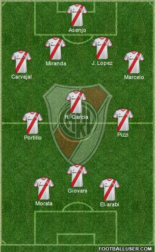 River Plate Formation 2013