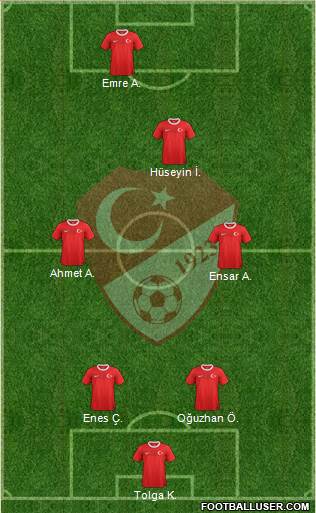 Turkey Formation 2013
