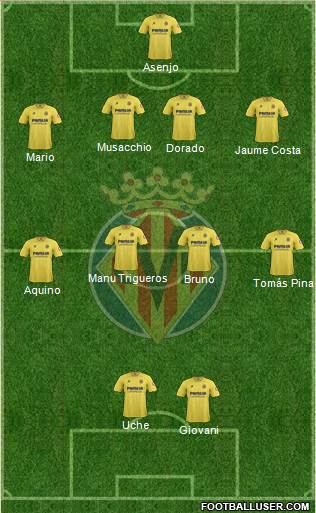 Villarreal C.F., S.A.D. Formation 2013