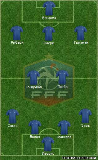 France Formation 2013