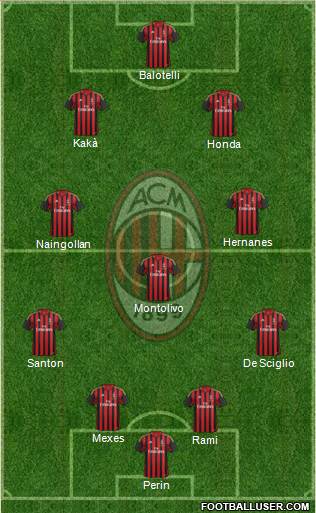 A.C. Milan Formation 2013