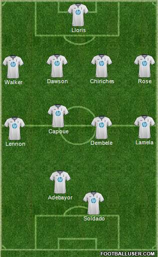 Tottenham Hotspur Formation 2013