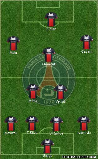 Paris Saint-Germain Formation 2013