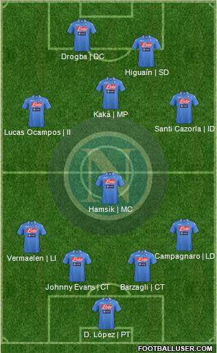 Napoli Formation 2013