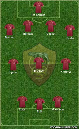 AS Roma Formation 2013