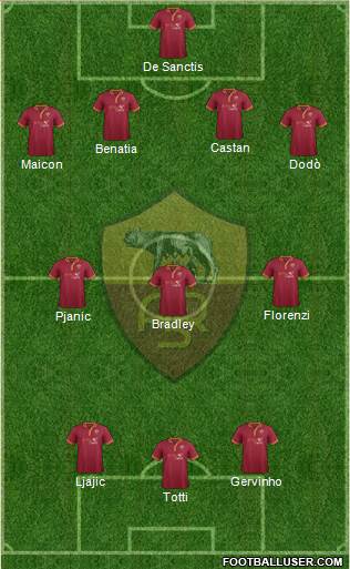 AS Roma Formation 2013