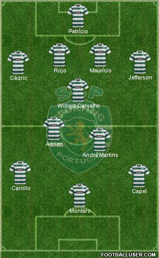 Sporting Clube de Portugal - SAD Formation 2013