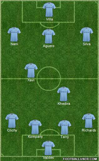 Manchester City Formation 2013