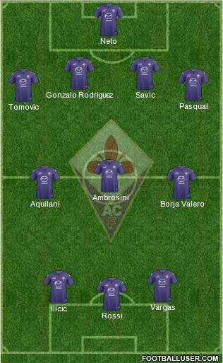 Fiorentina Formation 2013