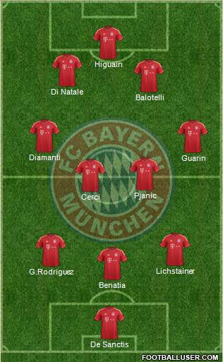 FC Bayern München Formation 2013