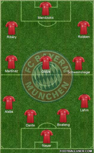 FC Bayern München Formation 2013