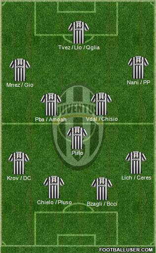 Juventus Formation 2013