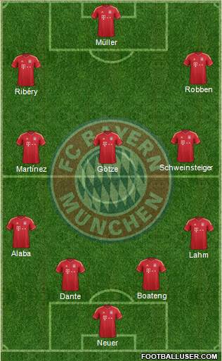 FC Bayern München Formation 2013
