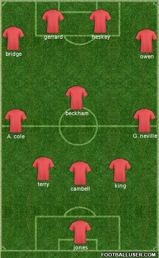England Formation 2013