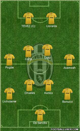 Juventus Formation 2013