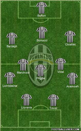 Juventus Formation 2013