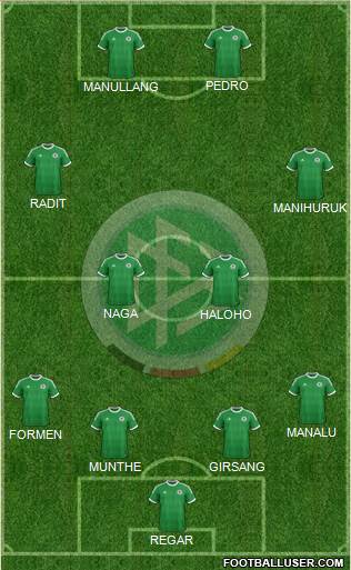 Germany Formation 2013