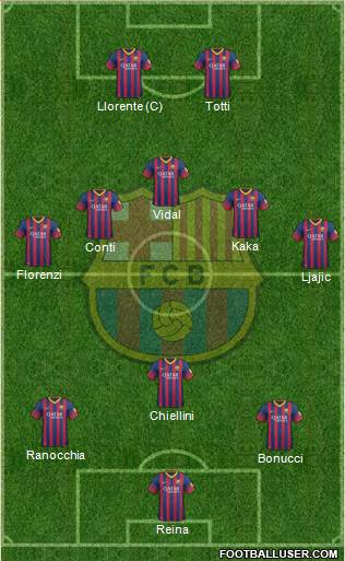 F.C. Barcelona Formation 2013