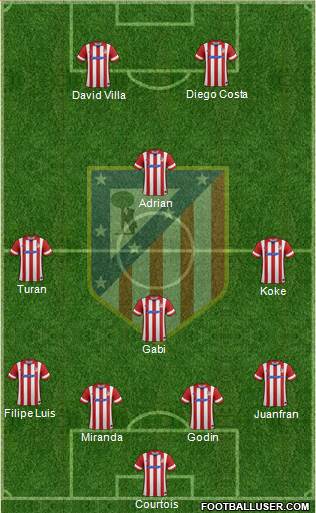 Atlético Madrid B Formation 2013