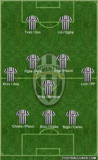 Juventus Formation 2013