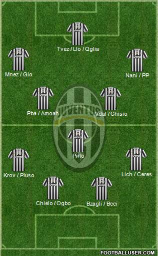 Juventus Formation 2013