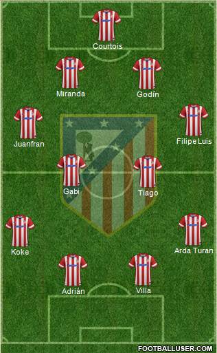C. Atlético Madrid S.A.D. Formation 2013