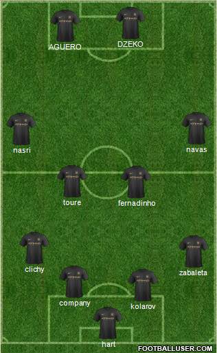 Manchester City Formation 2013