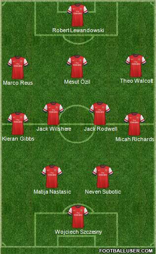 Arsenal Formation 2013