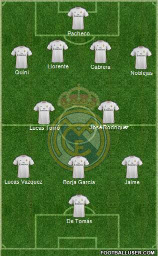 R. Madrid Castilla Formation 2013