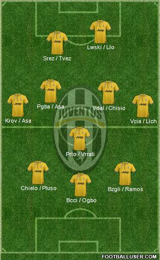 Juventus Formation 2013