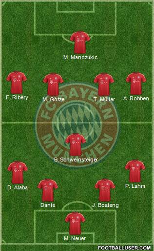 FC Bayern München Formation 2013