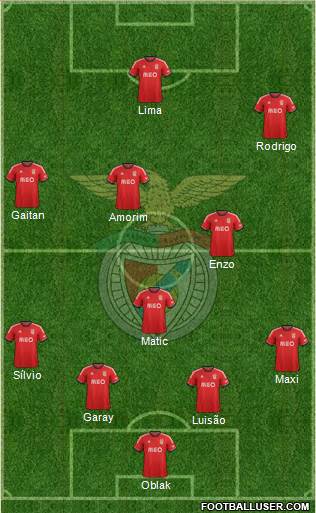 Sport Lisboa e Benfica - SAD Formation 2013