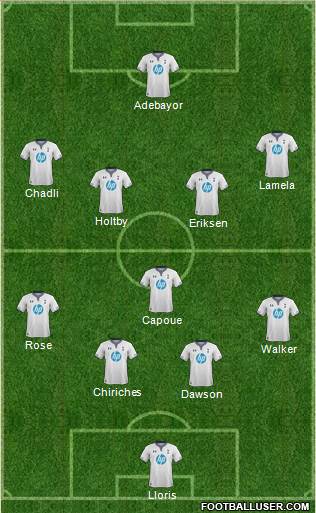 Tottenham Hotspur Formation 2013