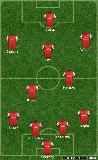 Arsenal Formation 2013