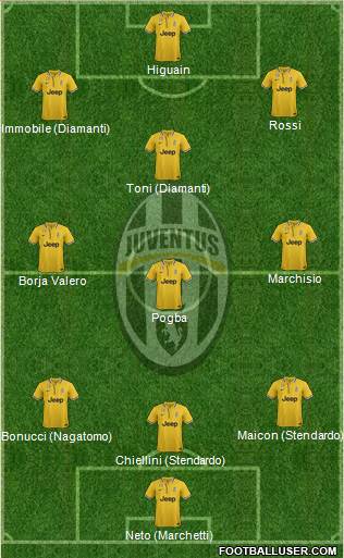 Juventus Formation 2013