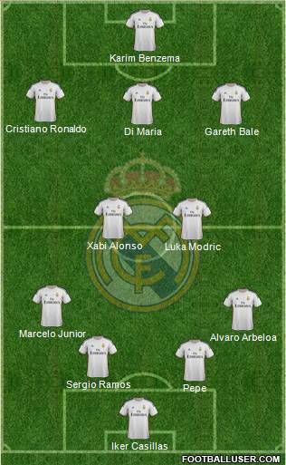 Real Madrid C.F. Formation 2013