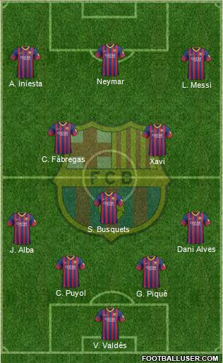 F.C. Barcelona Formation 2013