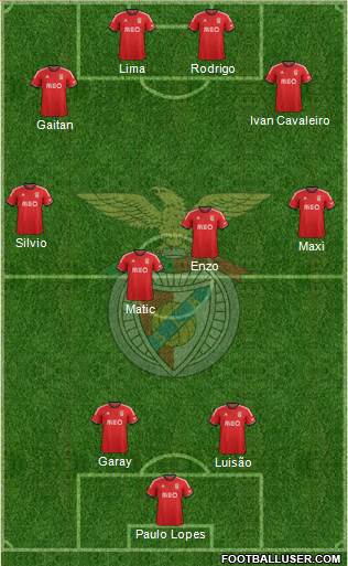 Sport Lisboa e Benfica - SAD Formation 2013