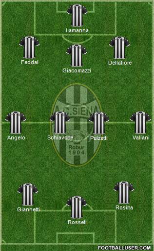 Siena Formation 2013