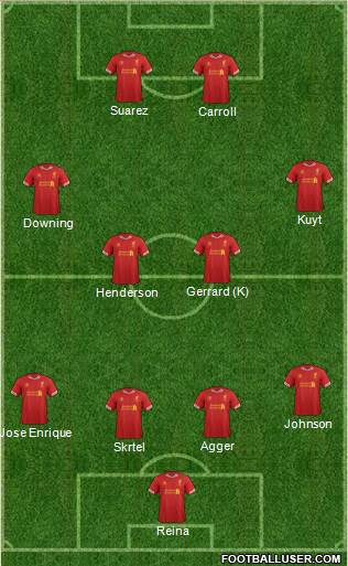 Liverpool Formation 2013