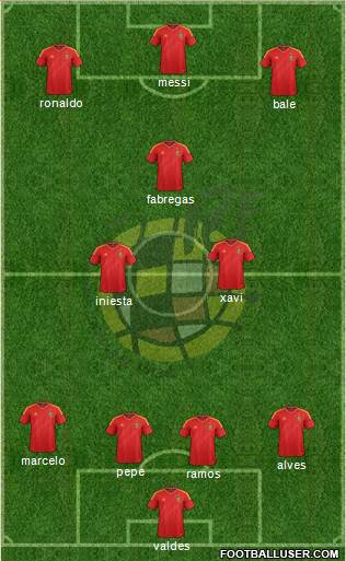 Spain Formation 2013