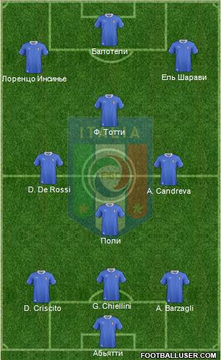 Italy Formation 2013